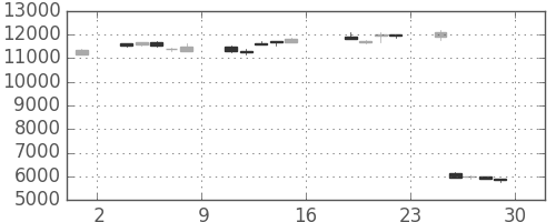 アドテストの日足チャート(2006年9月)