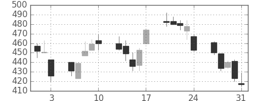 アルプスの日足チャート(2012年8月)