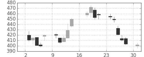 アルプスの日足チャート(2012年9月)