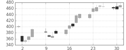 アルプスの日足チャート(2012年10月)