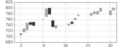 アルプスの日足チャート(2013年9月)