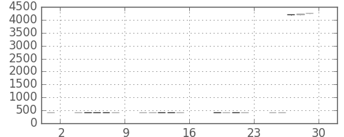 ＡＮＡＨＤの日足チャート(2017年9月)