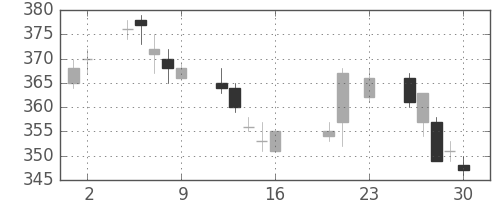 あおぞら銀の日足チャート(2016年9月)