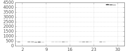 あおぞら銀の日足チャート(2017年9月)