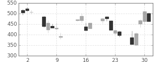 横浜銀の日足チャート(2008年10月)