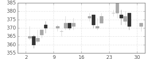横浜銀の日足チャート(2012年9月)