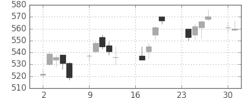 横浜銀の日足チャート(2013年9月)