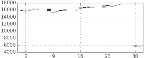 中外薬の日足チャート(2020年6月)