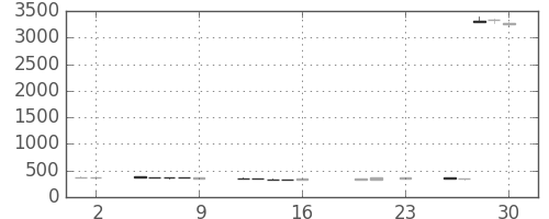 三井住友トラの日足チャート(2016年9月)
