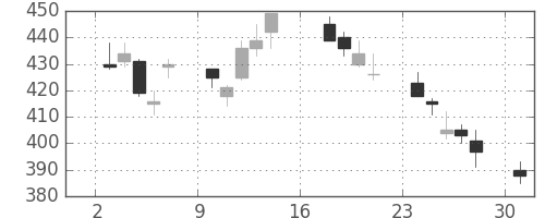 シチズンＨＤの日足チャート(2012年9月)