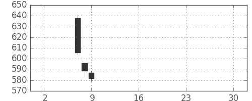 シチズンＨＤの日足チャート(2019年5月)