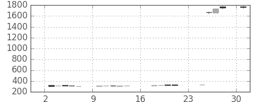 クラリオンの日足チャート(2018年9月)