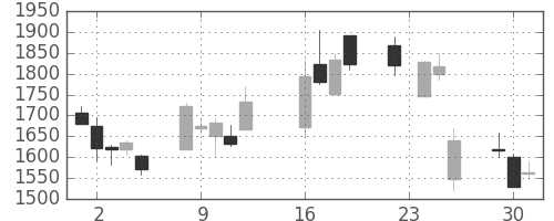 ＣＳＫＨＤの日足チャート(2008年9月)