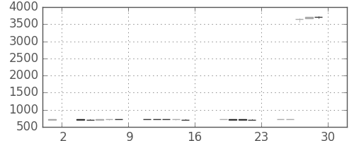 デンカの日足チャート(2017年9月)
