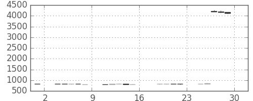 ＤＯＷＡの日足チャート(2017年9月)