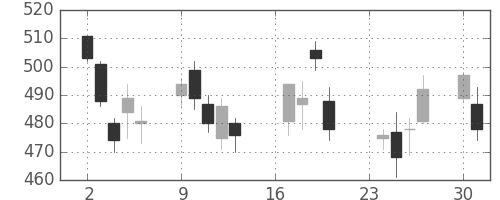 荏原の日足チャート(2002年9月)