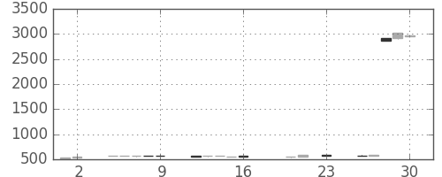 荏原の日足チャート(2016年9月)