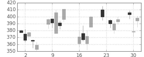 ふくおかＦＧの日足チャート(2008年9月)