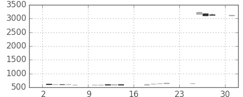 ふくおかＦＧの日足チャート(2018年9月)