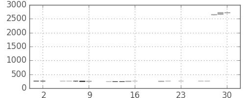 古河電の日足チャート(2016年9月)