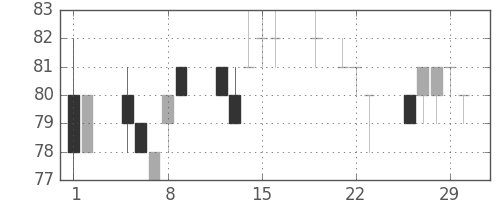 古河機金の日足チャート(2012年3月)
