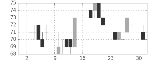 古河機金の日足チャート(2012年9月)