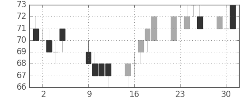 古河機金の日足チャート(2012年10月)