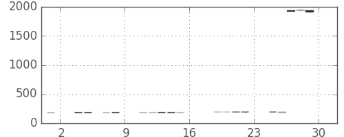 古河機金の日足チャート(2017年9月)