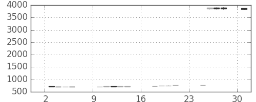 日立の日足チャート(2018年9月)