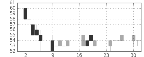 日立造の日足チャート(2002年9月)