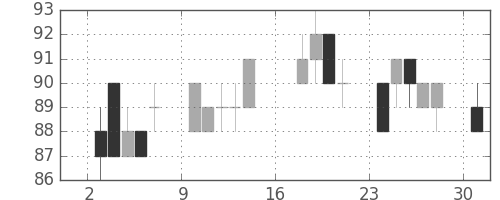 日立造の日足チャート(2012年9月)