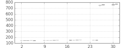 日立造の日足チャート(2013年9月)