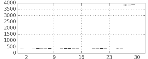 ＩＨＩの日足チャート(2017年9月)