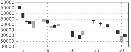 国際石開帝石の日足チャート(2008年9月)