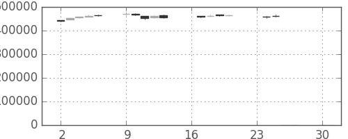 国際石開帝石の日足チャート(2013年9月)