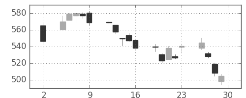 国際石開帝石の日足チャート(2020年10月)