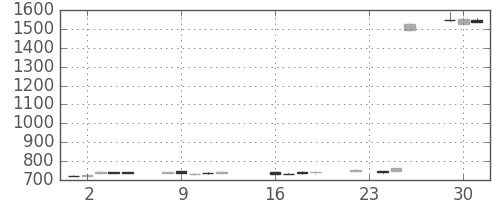 いすゞの日足チャート(2014年9月)