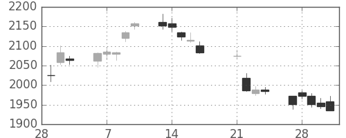 日揮の日足チャート(2017年3月)