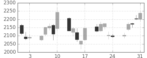 日揮の日足チャート(2018年8月)