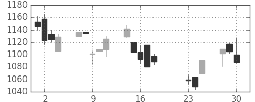 日揮の日足チャート(2020年9月)