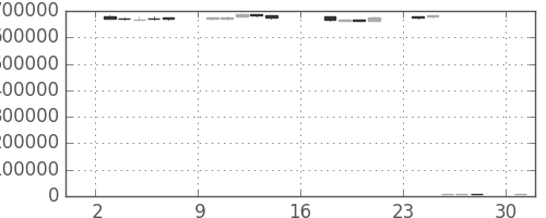 ＪＲ東海の日足チャート(2012年9月)