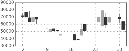 ＪＲ東日本の日足チャート(2002年9月)