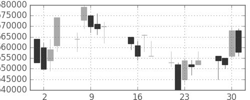 ＪＲ東日本の日足チャート(2002年10月)
