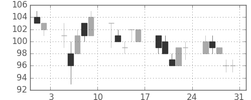 日製鋼の日足チャート(2002年8月)