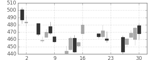 日製鋼の日足チャート(2011年9月)