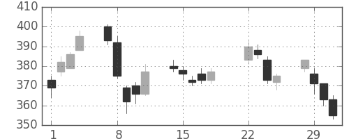 日製鋼の日足チャート(2016年3月)