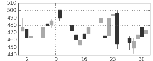 日製鋼の日足チャート(2016年6月)