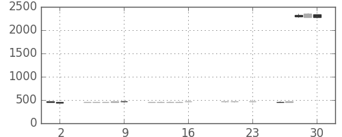 日製鋼の日足チャート(2016年9月)