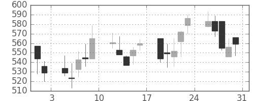 ジェイテクトの日足チャート(2002年8月)