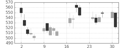 ジェイテクトの日足チャート(2002年9月)